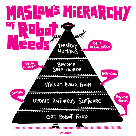 Maslow_robot