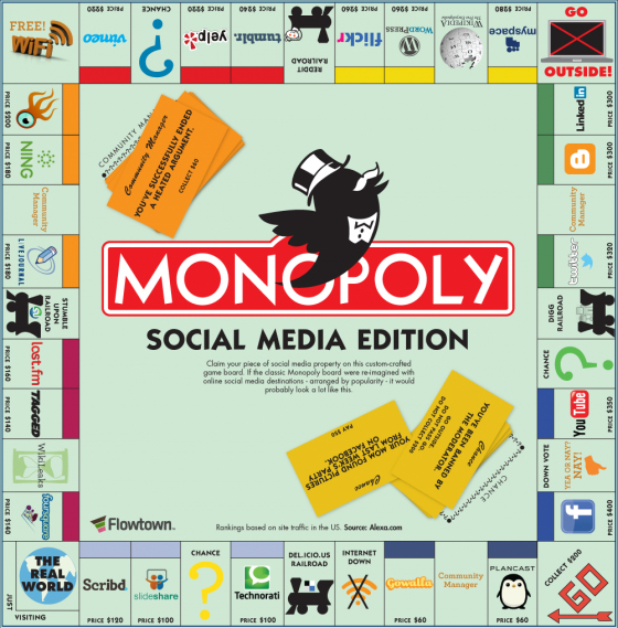 Monopoly des médias sociaux