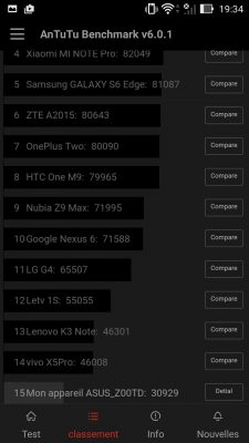 ASUS ZenFone 2 Laser - AnTutu - Compare phones