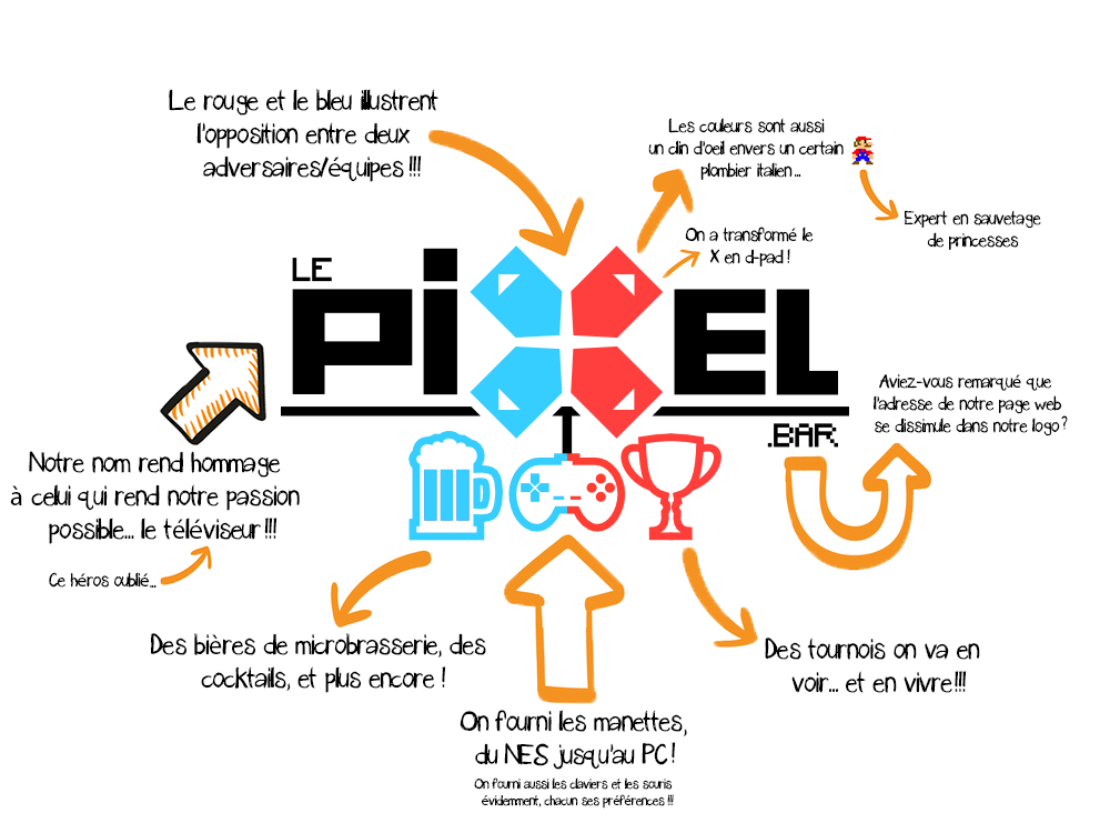 Le Pixel