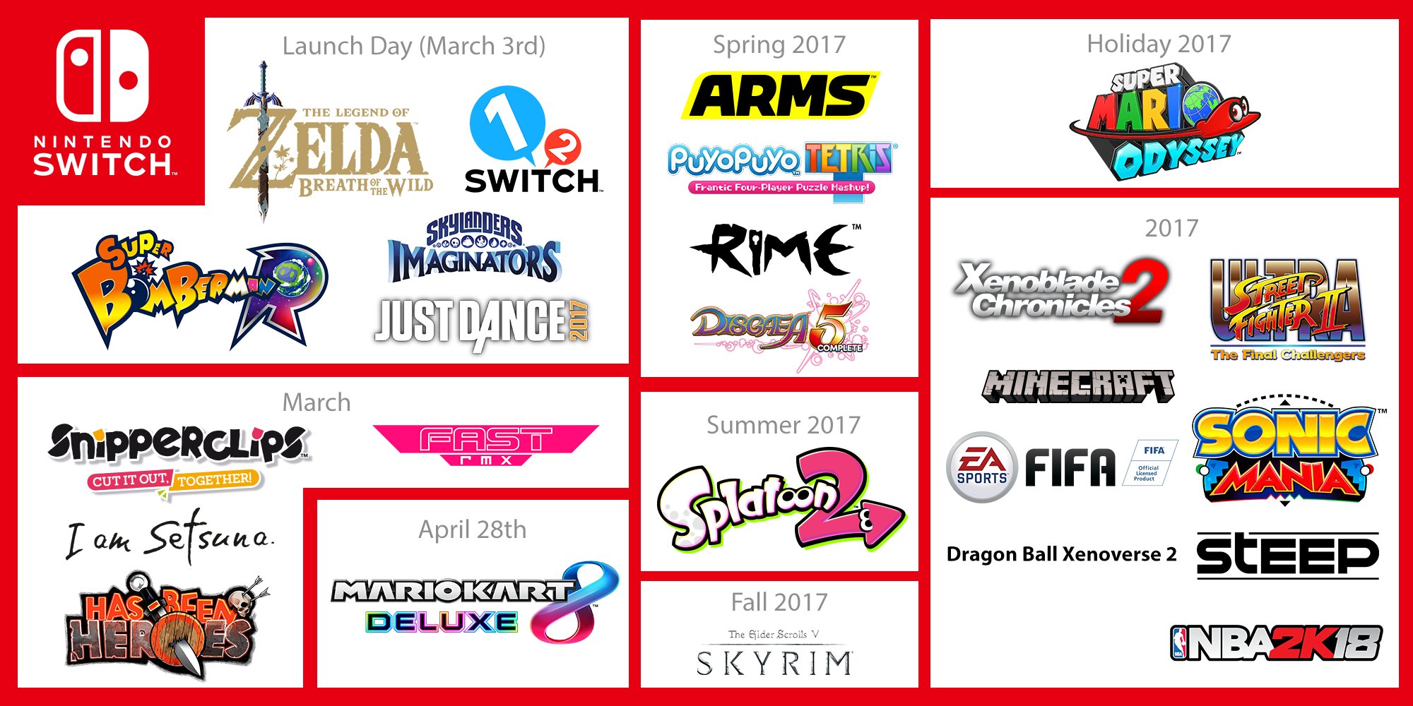 Voici La Liste Des Jeux Nintendo Switch Pour 17