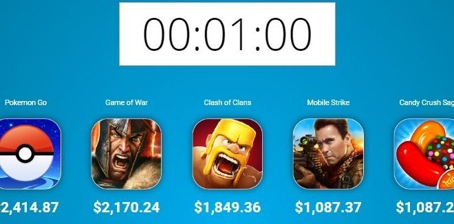 Combien à la minute?: Les revenus des applications les plus populaires
