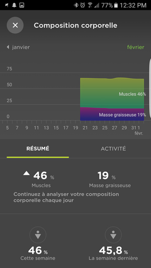 Coposition Corporelle - Application | TomTom Touch