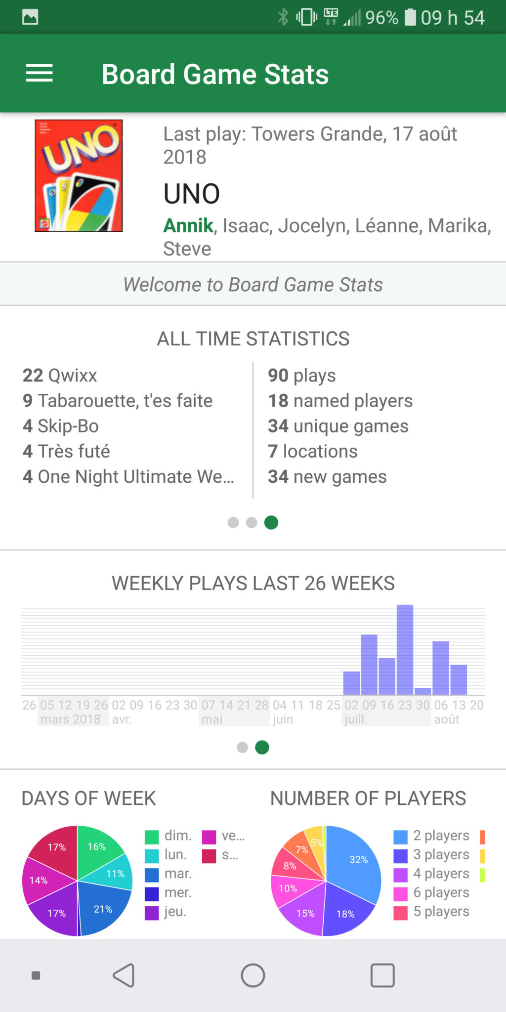 Board Game Stats Tout savoir sur votre dépendance aux jeux de société