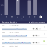 Fitbit Ace - Rapport hebdomadaire du sommeil