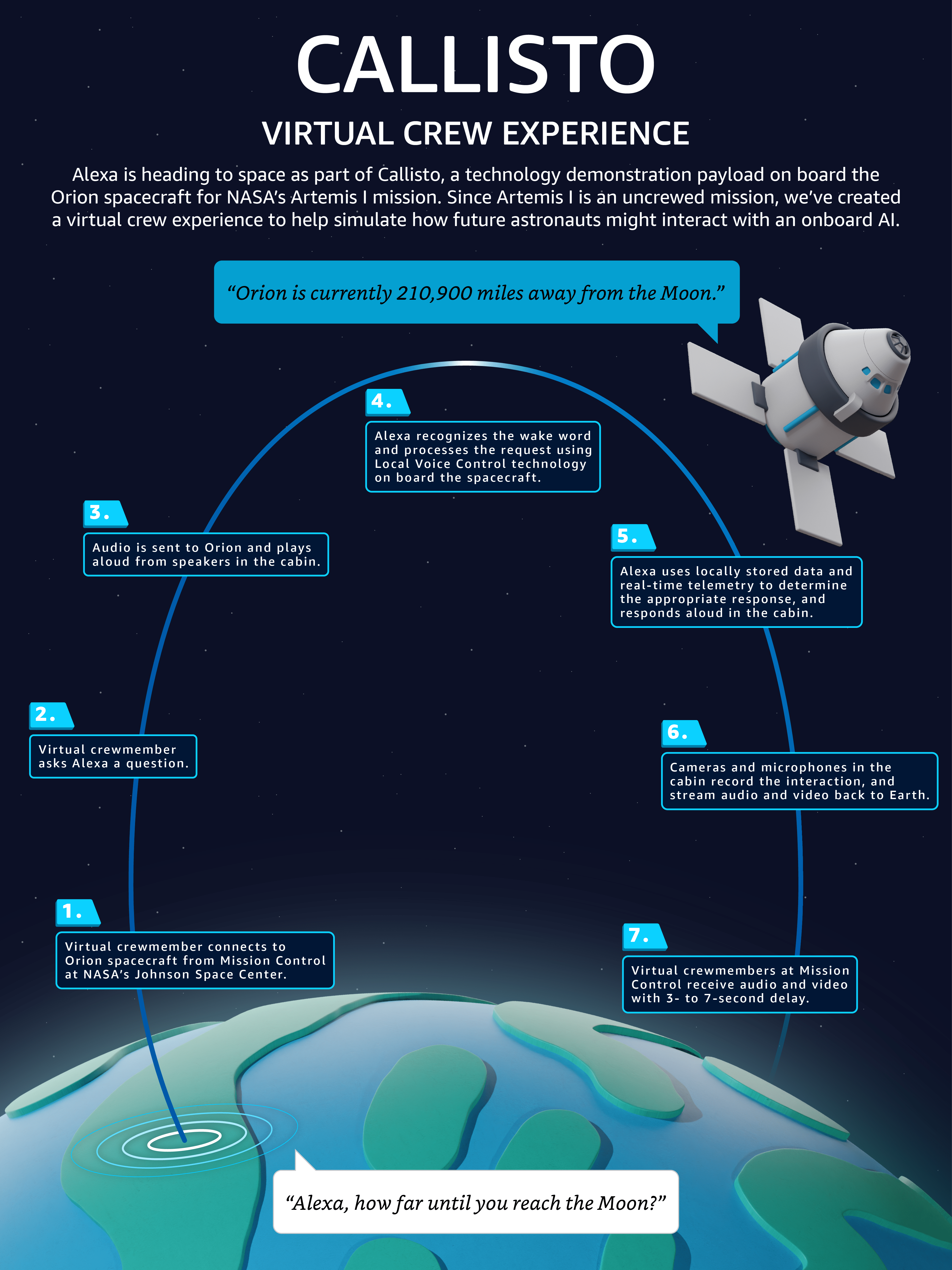 infographie d'Alexa pour Callisto