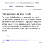 Fitbit Premium profil de sommeil