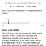 Fitbit Premium profil de sommeil