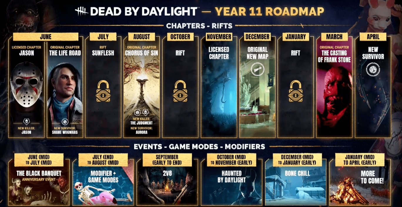 Dead by Daylight